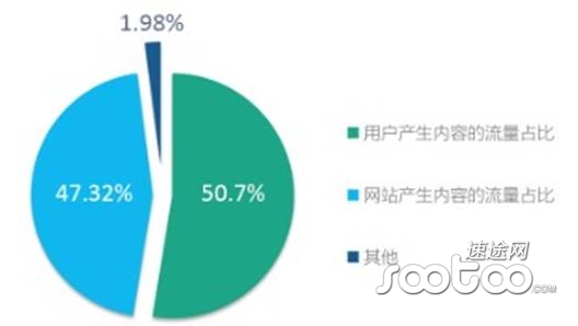 想扩大学术影响力？不妨试试社交媒体